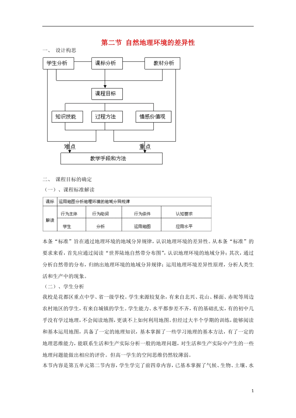 内蒙古赤峰二中高中地理 第五章第二节自然地理环境的差异性教案3 新人教版必修1_第1页
