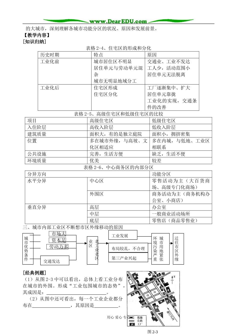 人教版高中地理选修1城市地域功能分区2_第2页