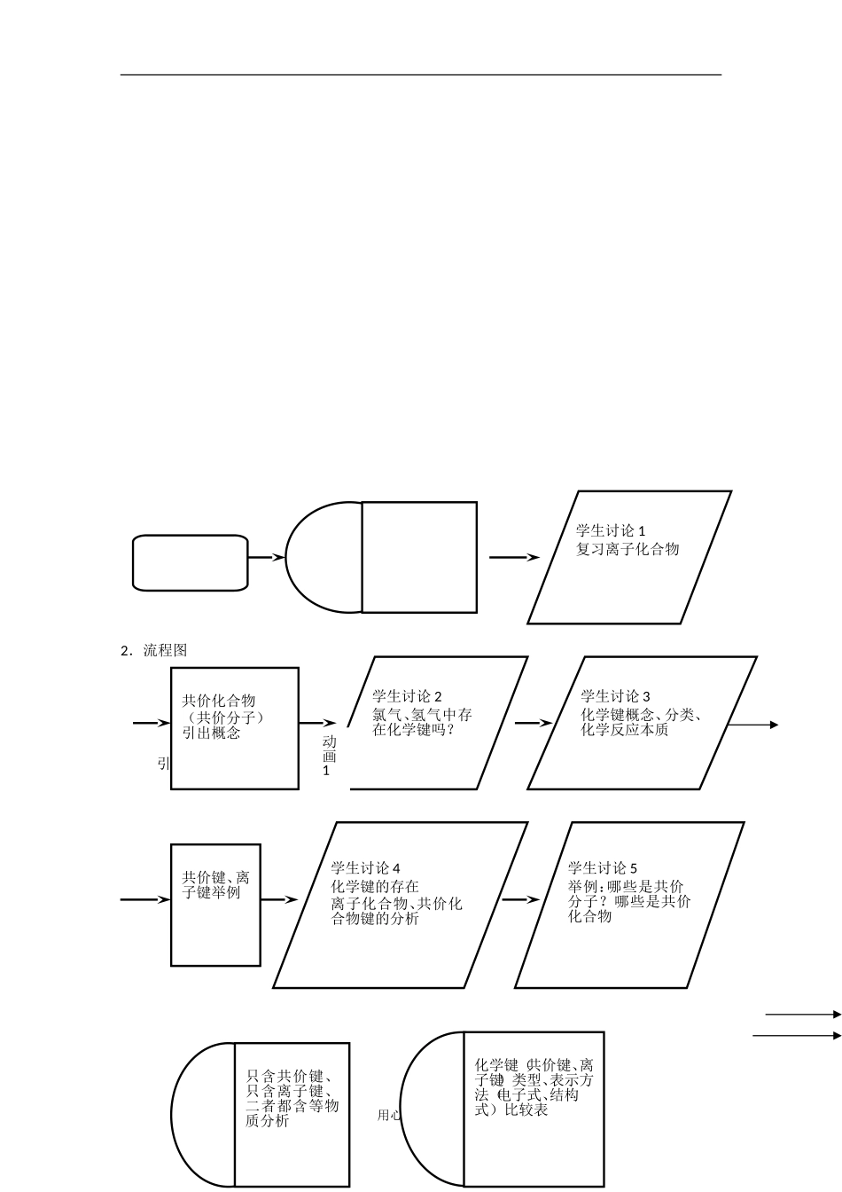 高一化学：3.3《共价键》教案（第2课时）沪科版_第2页
