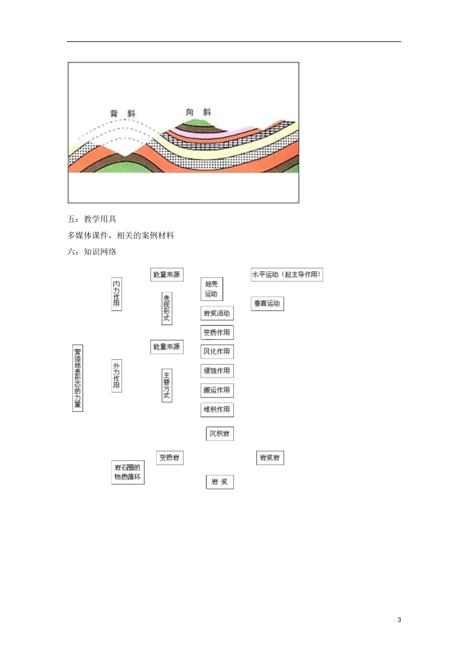 内蒙古赤峰二中高中地理 第四章第二节山岳的形成教案2 新人教版必修1_第3页
