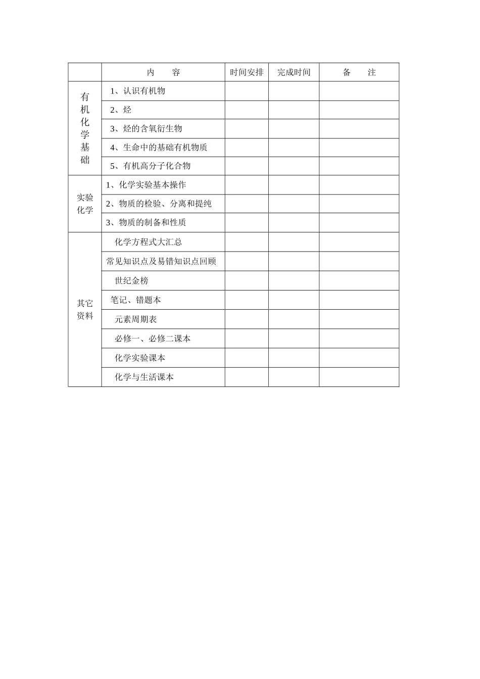 高三化学X科复习安排_第2页