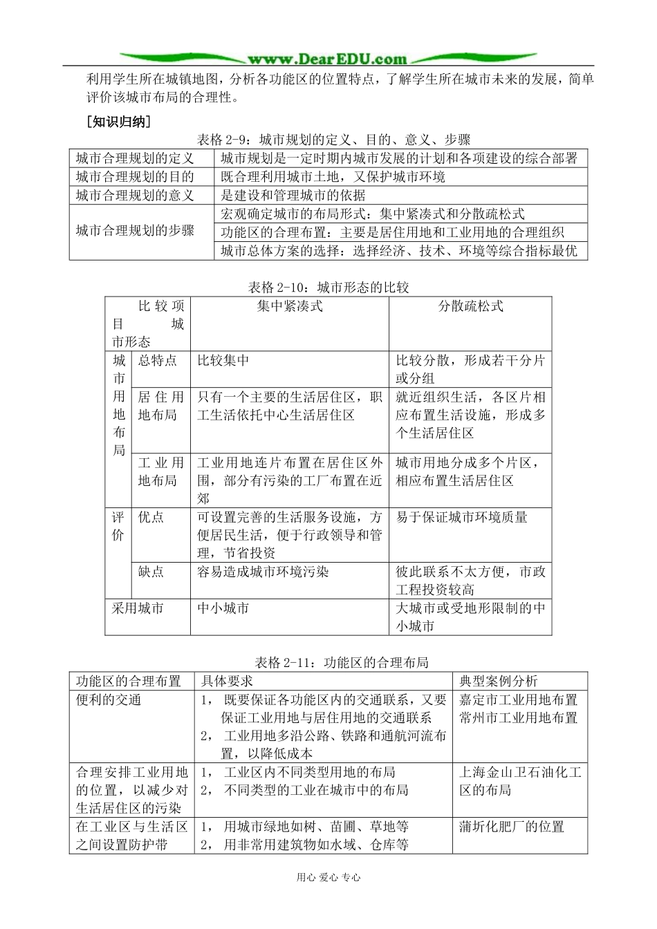 人教版高中地理选修1城市的合理规划1_第2页