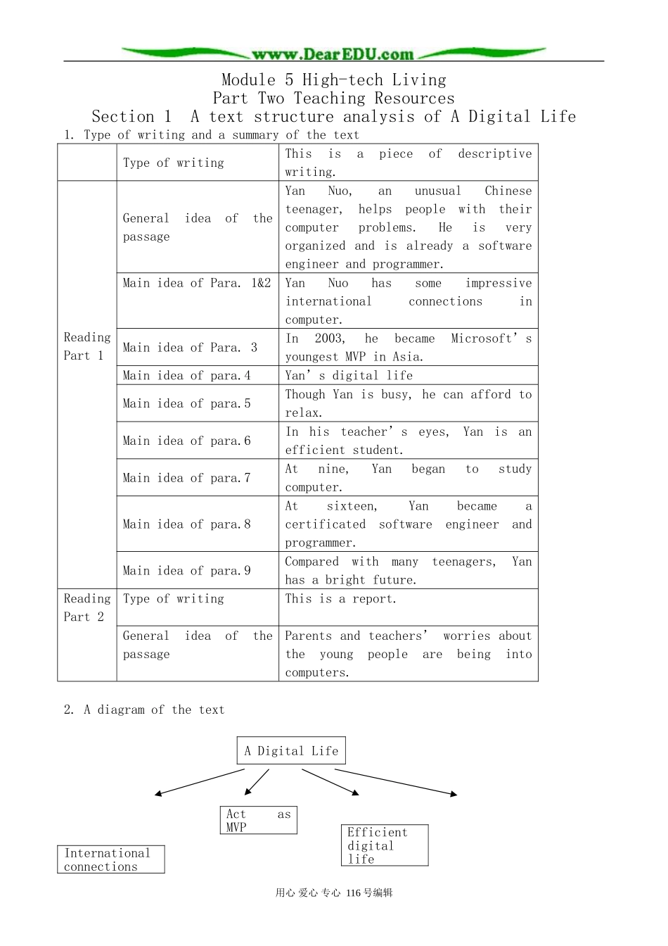 高中英语必修10Module 5 High-tech Living-A text structure analysis_第1页