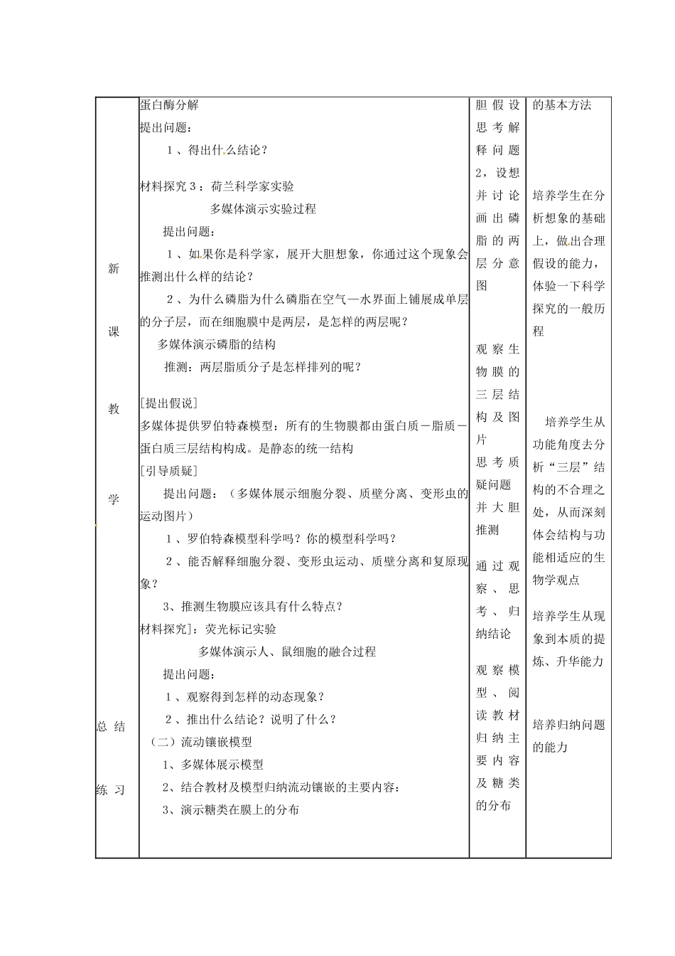 重庆市万州分水中学高中生物《生物膜的流动镶嵌模型》教学案 新人教版必修2_第3页