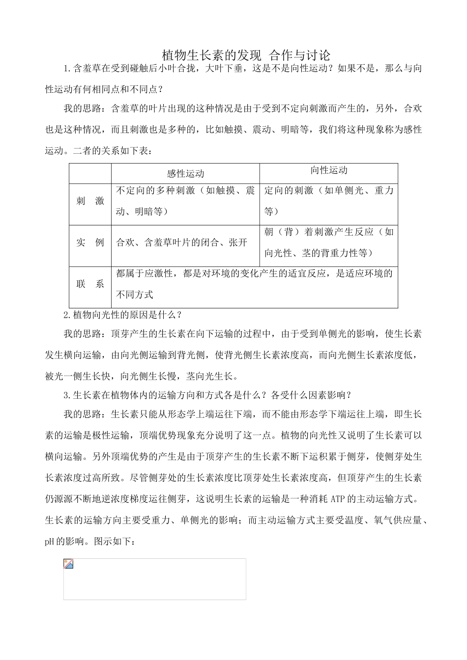 新人教版高中生物必修3植物生长素的发现 合作与讨论_第1页
