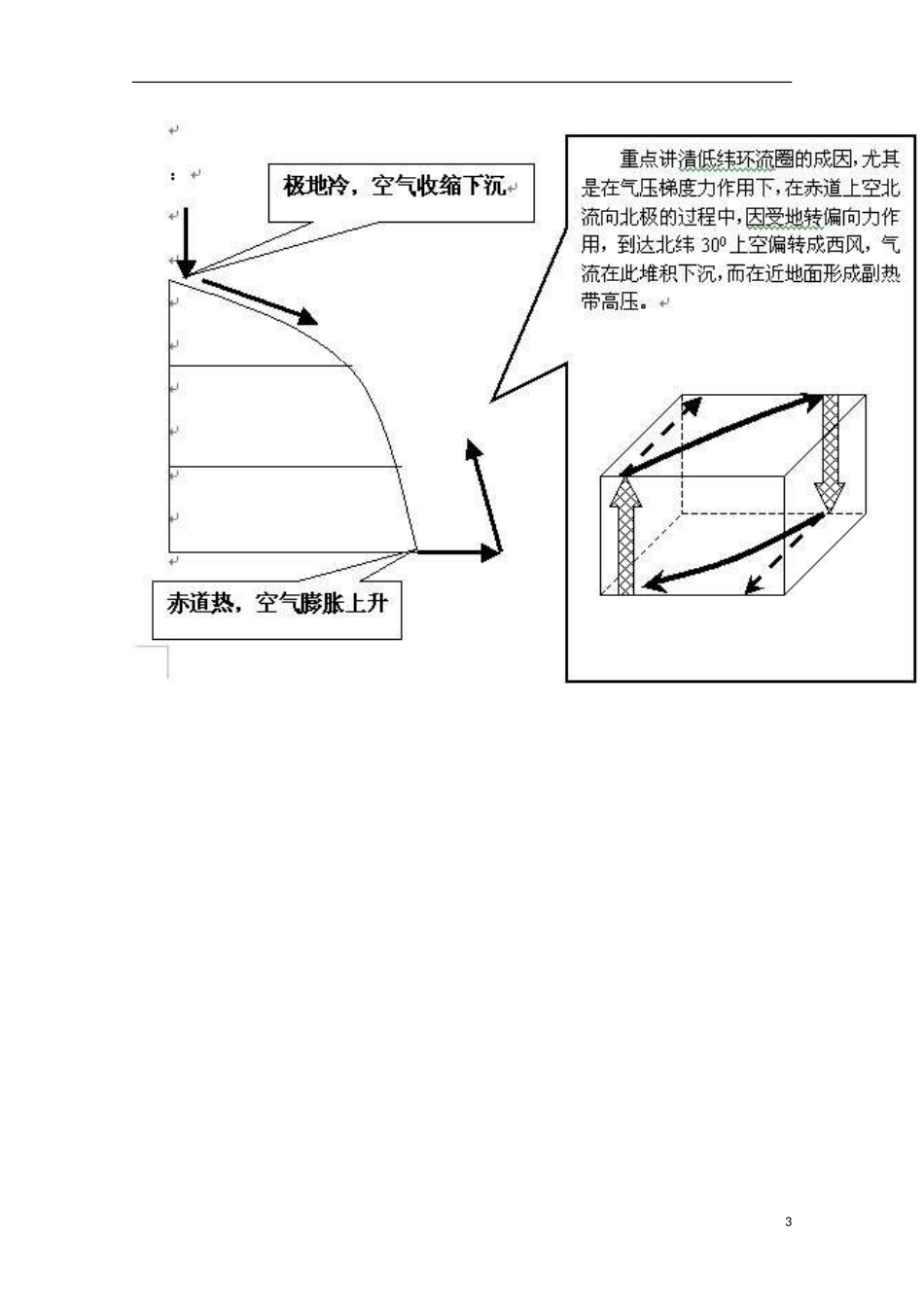 内蒙古赤峰二中高中地理 第二章第二节常见天气系统教案2 新人教版必修1_第3页