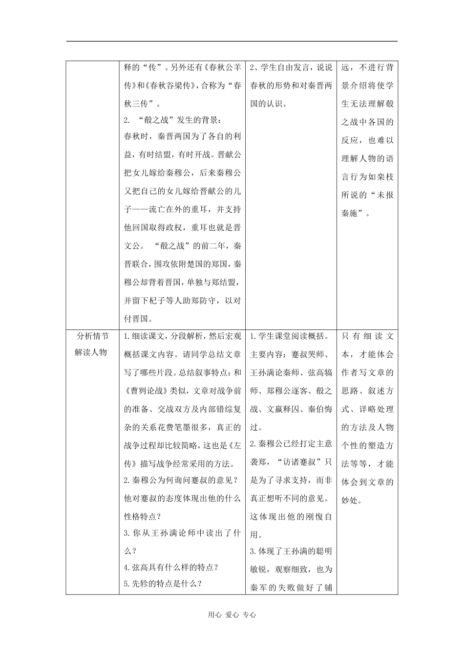 高三语文：5.21《殽之战》教案 沪教版_第2页