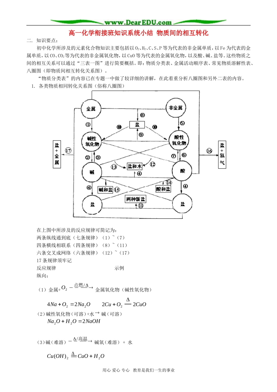 高一化学衔接班知识系统小结 物质间的相互转化教案_第1页