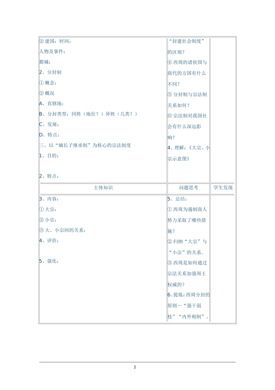 高一历史精华教案 从方国联盟到天下共主_第2页
