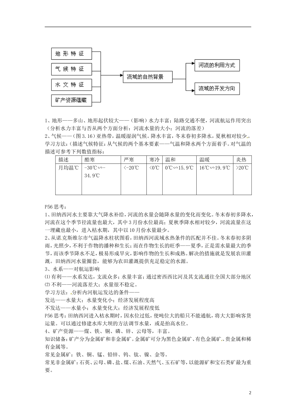 海南省文昌中学高中地理 3.2河流的综合开发教案 新人教版必修3_第2页