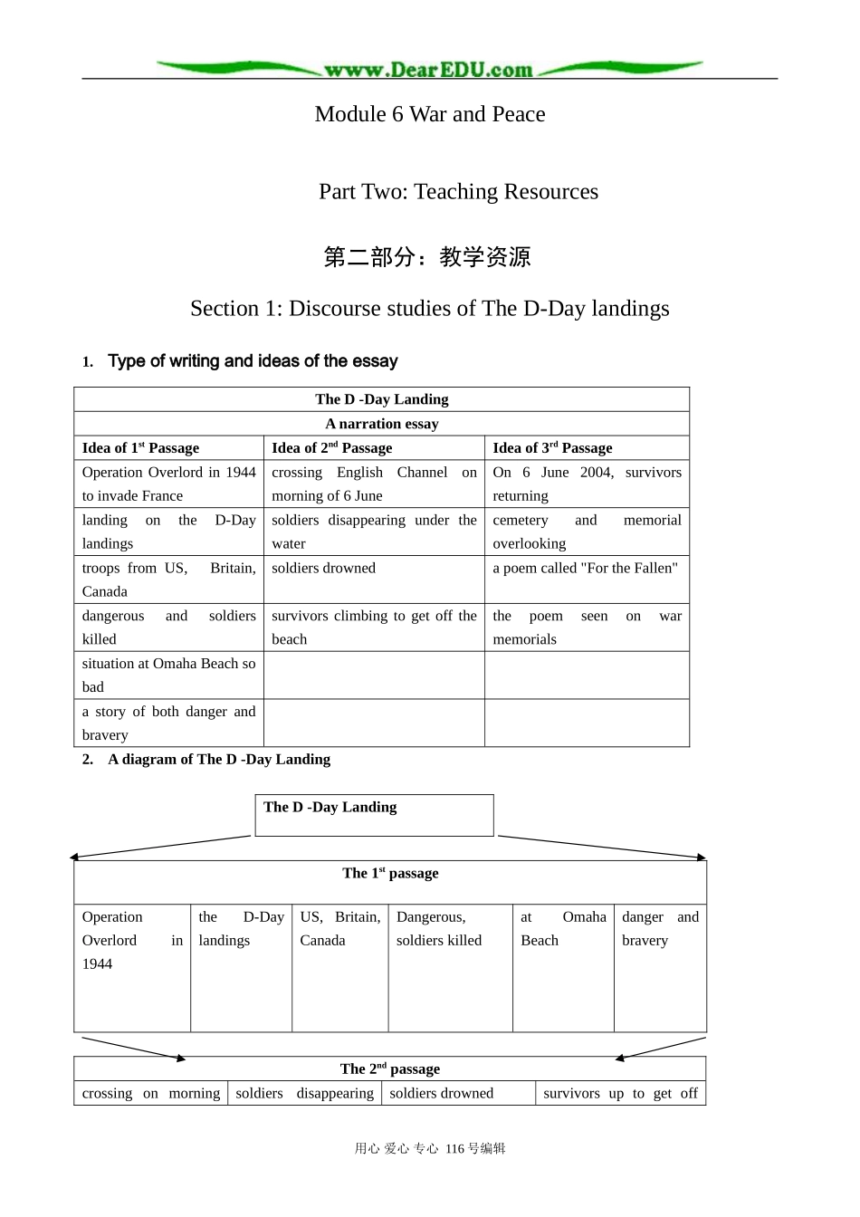 高中英语必修6Module6 Section 1 Discourse studies of The D-Day landings_第1页