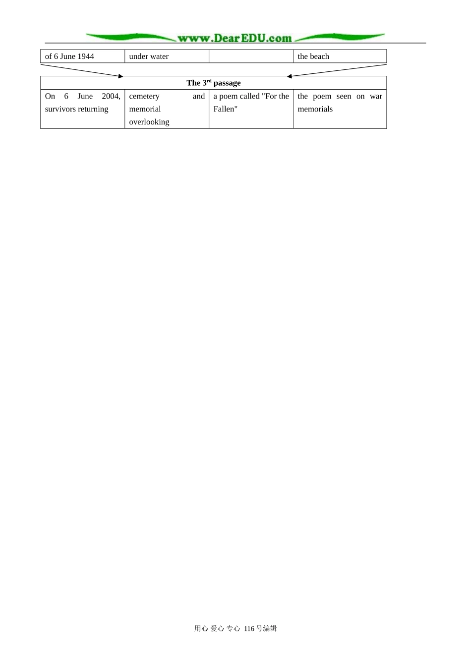 高中英语必修6Module6 Section 1 Discourse studies of The D-Day landings_第2页