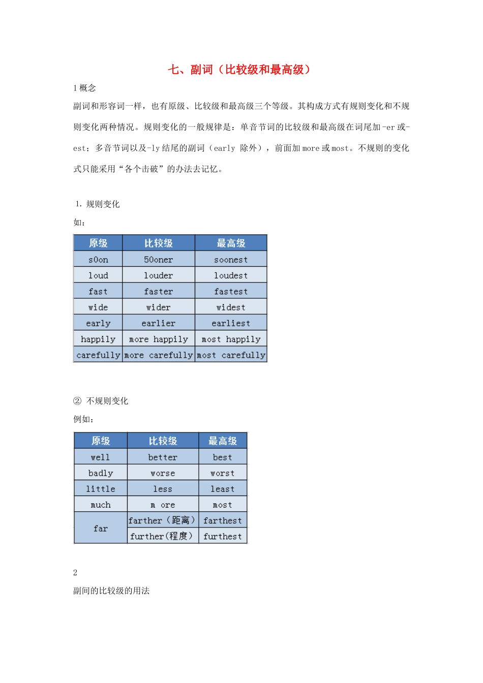 高中英语 语法专题7 副词教案（含解析）新人教版必修1-新人教版高一必修1英语教案_第1页