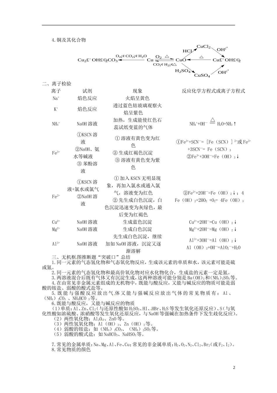 高考化学三轮冲刺《金属及其化合物》复习教案-人教版高三全册化学教案_第2页