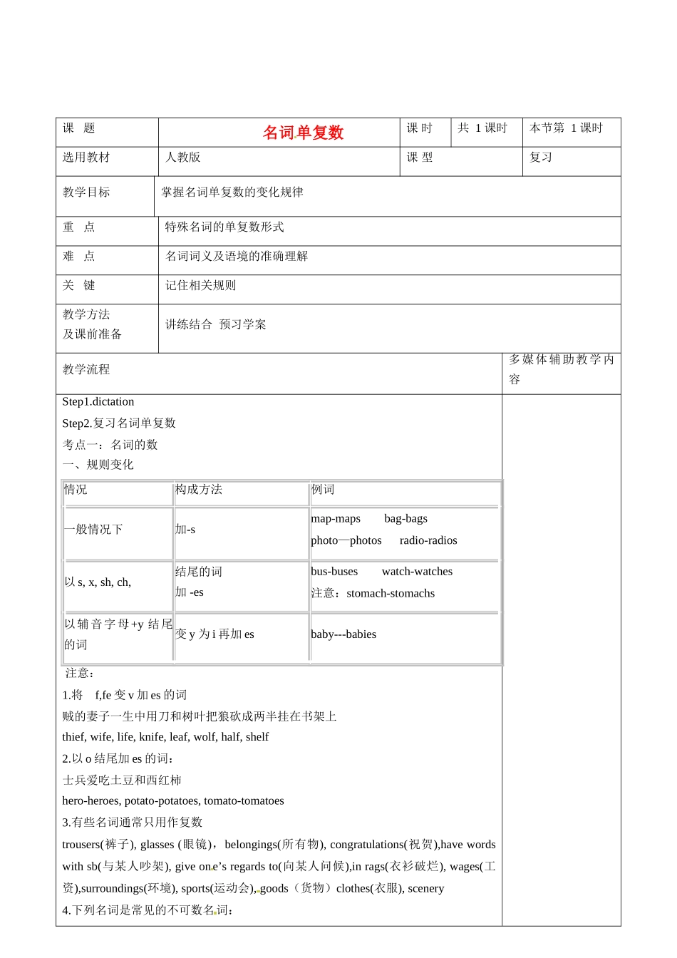 高二英语 名词教案1-人教版高二全册英语教案_第1页