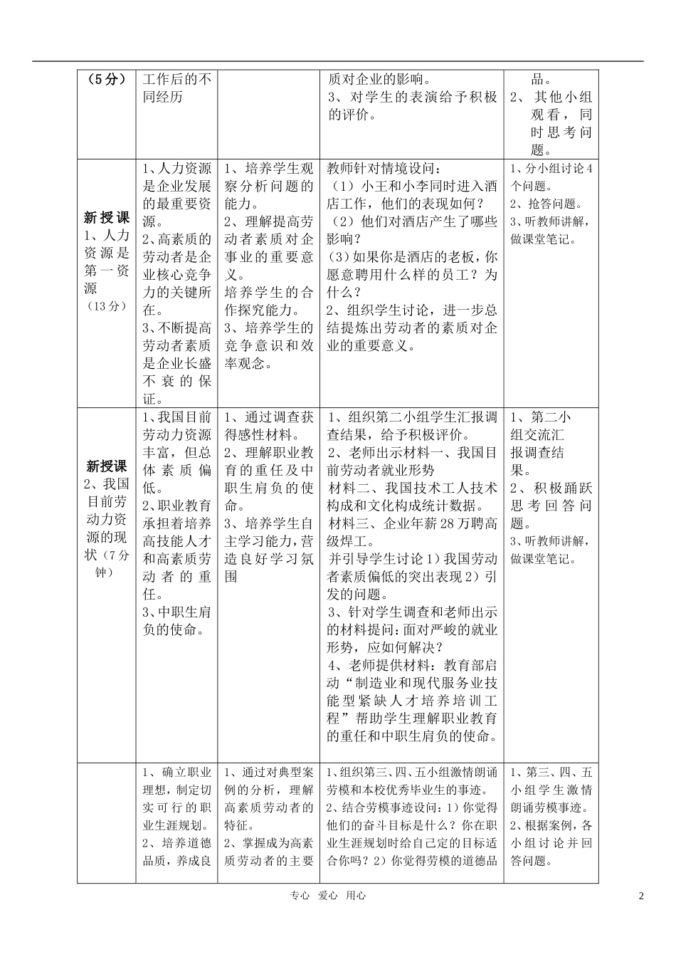 高中政治 企业中的劳动者教案 新人教版必修1_第2页