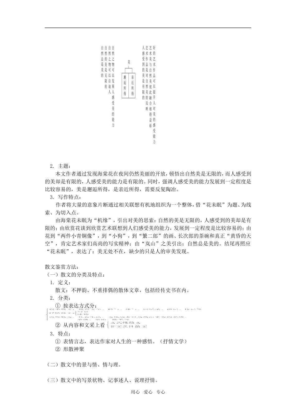 高一语文《我的空中楼阁》《花未眠》人教版知识精讲_第3页