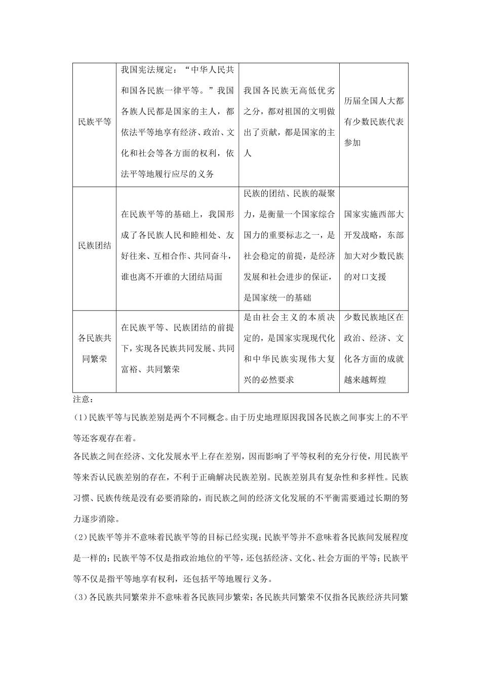 高中政治 第三单元 发展社会主义民主政治 第八课 民族区域自治制度和宗教工作基本方针 1 处理民族关系的原则：平等、团结、共同繁荣教案2 新人教版必修2-新人教版高一必修2政治教案_第2页