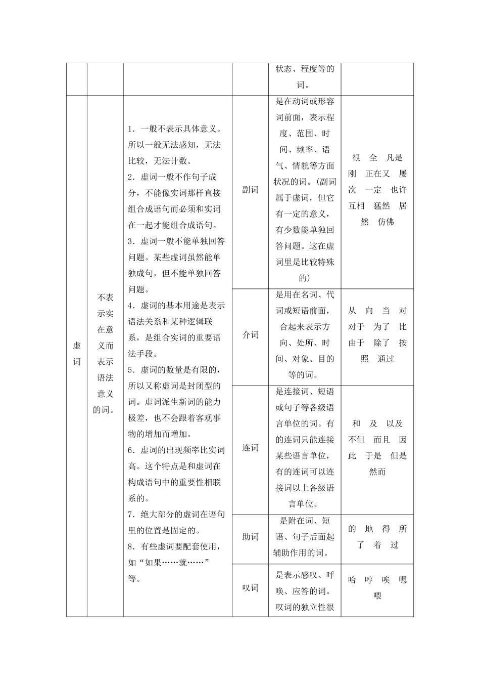 高考语文大一轮复习 第1部分 专题2 第1讲 掌握现代汉语语法知识讲义-人教版高三全册语文教案_第2页