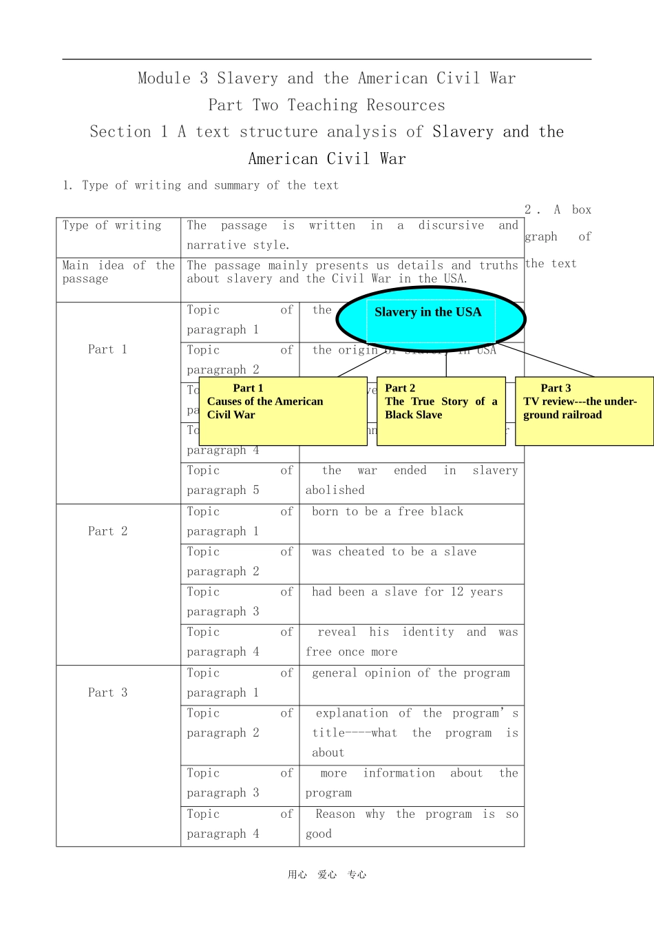 高中英语Module 3 Slavery and the American Civil War-A text structure analysis外研版必修10_第1页
