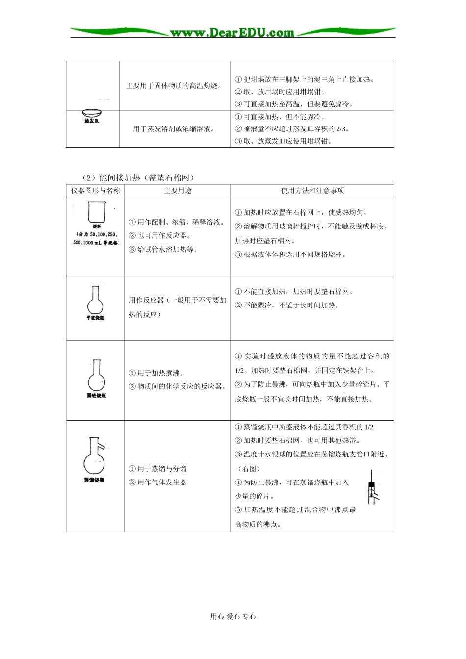 高三化学实验复习教案1人教版_第2页