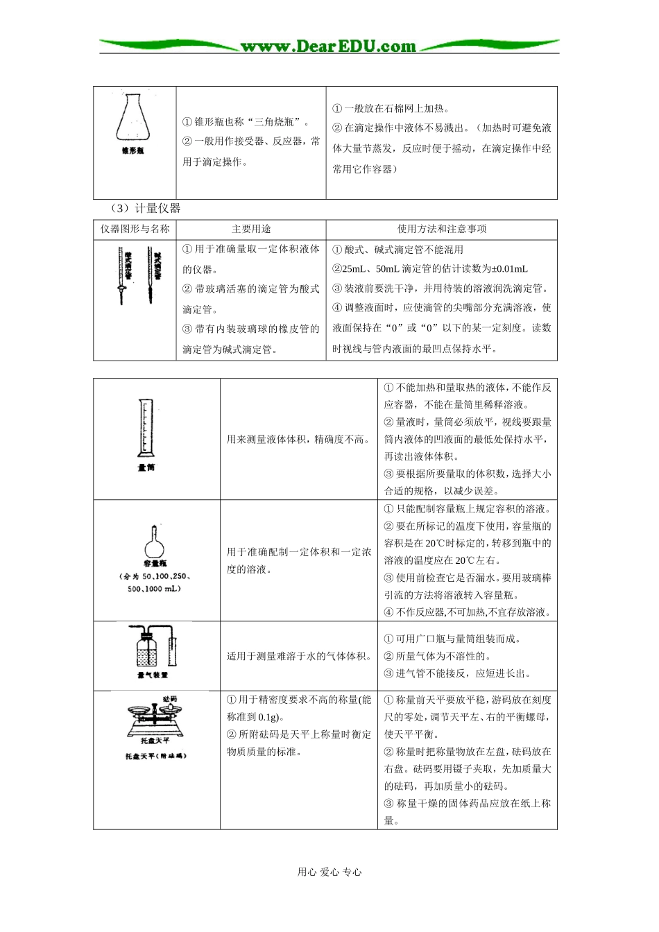 高三化学实验复习教案1人教版_第3页
