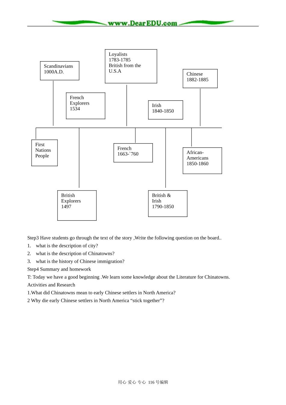 高中英语Unit 6 Exploring chinatown section 教案1_第2页