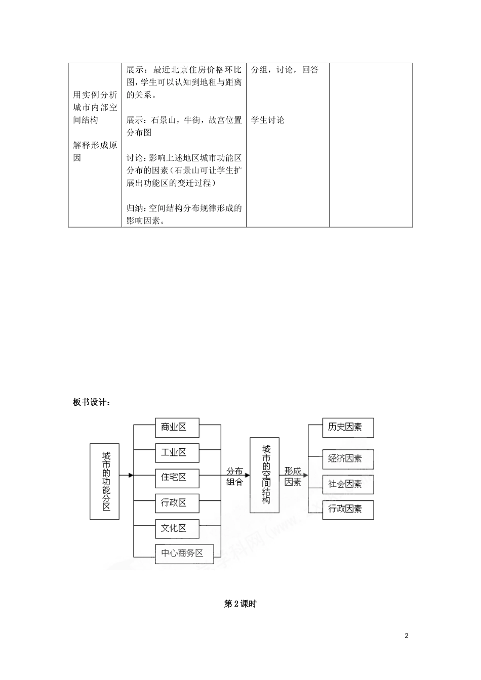 重庆市荣昌安富中学高考地理 2.1 城市的空间结构教案 中图版必修2_第2页