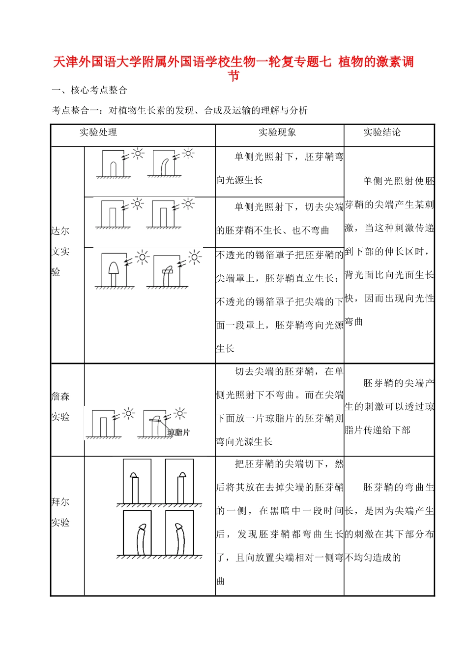 天津市高考生物一轮复习 专题7 植物的激素调节教案 新人教版_第1页