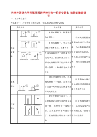 天津市高考生物一轮复习 专题7 植物的激素调节教案 新人教版