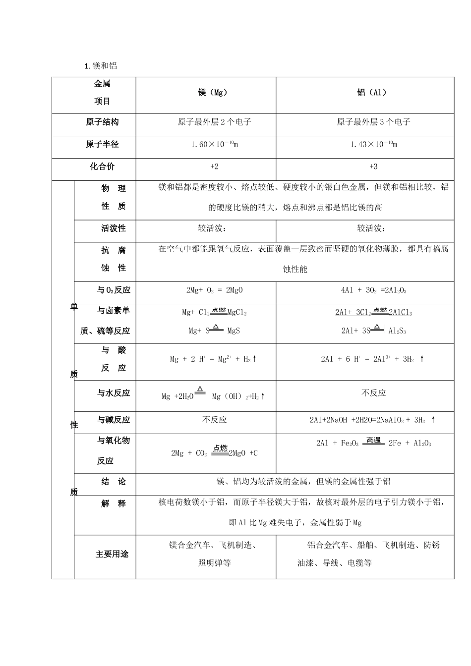 高考化学大串讲 专题07 元素及其化合物教案-人教版高三全册化学教案_第3页