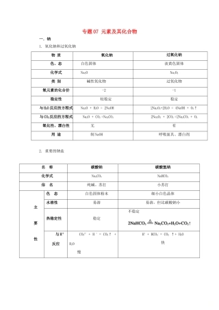 高考化学大串讲 专题07 元素及其化合物教案-人教版高三全册化学教案