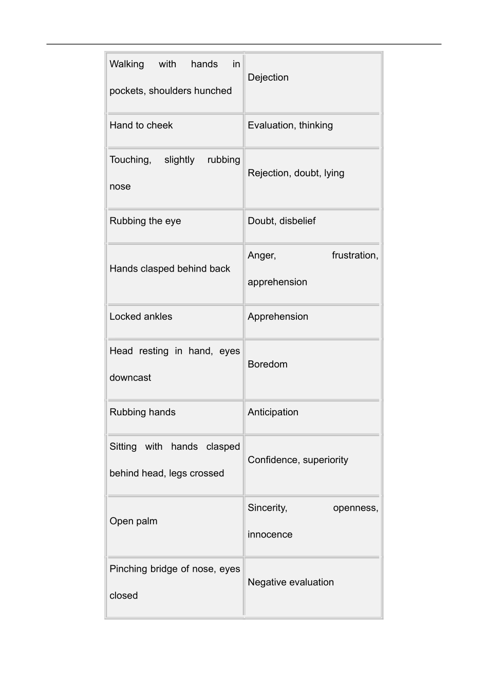 高中英语Unit 4 Body Language 人教版必修四_第2页