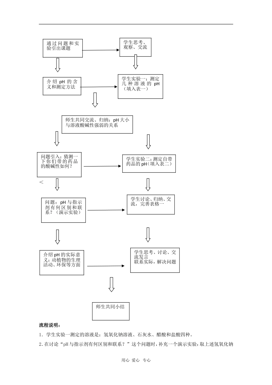 高一化学：7.3《盐溶液的酸碱性》教案（2）（沪科版第二学期）_第2页