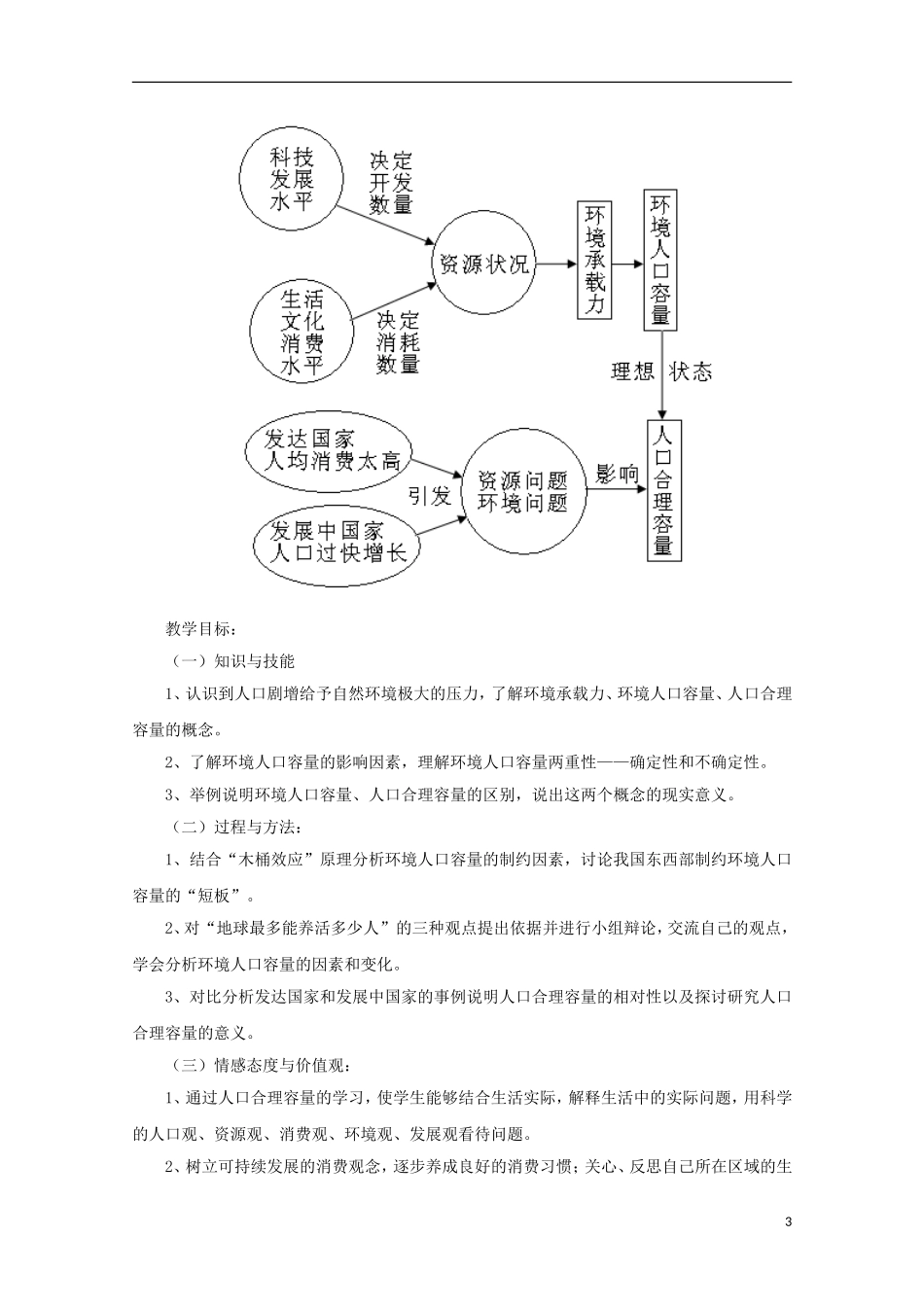 内蒙古赤峰二中高中地理 第一章第三节人口的合理容量教案1 新人教版必修2_第3页