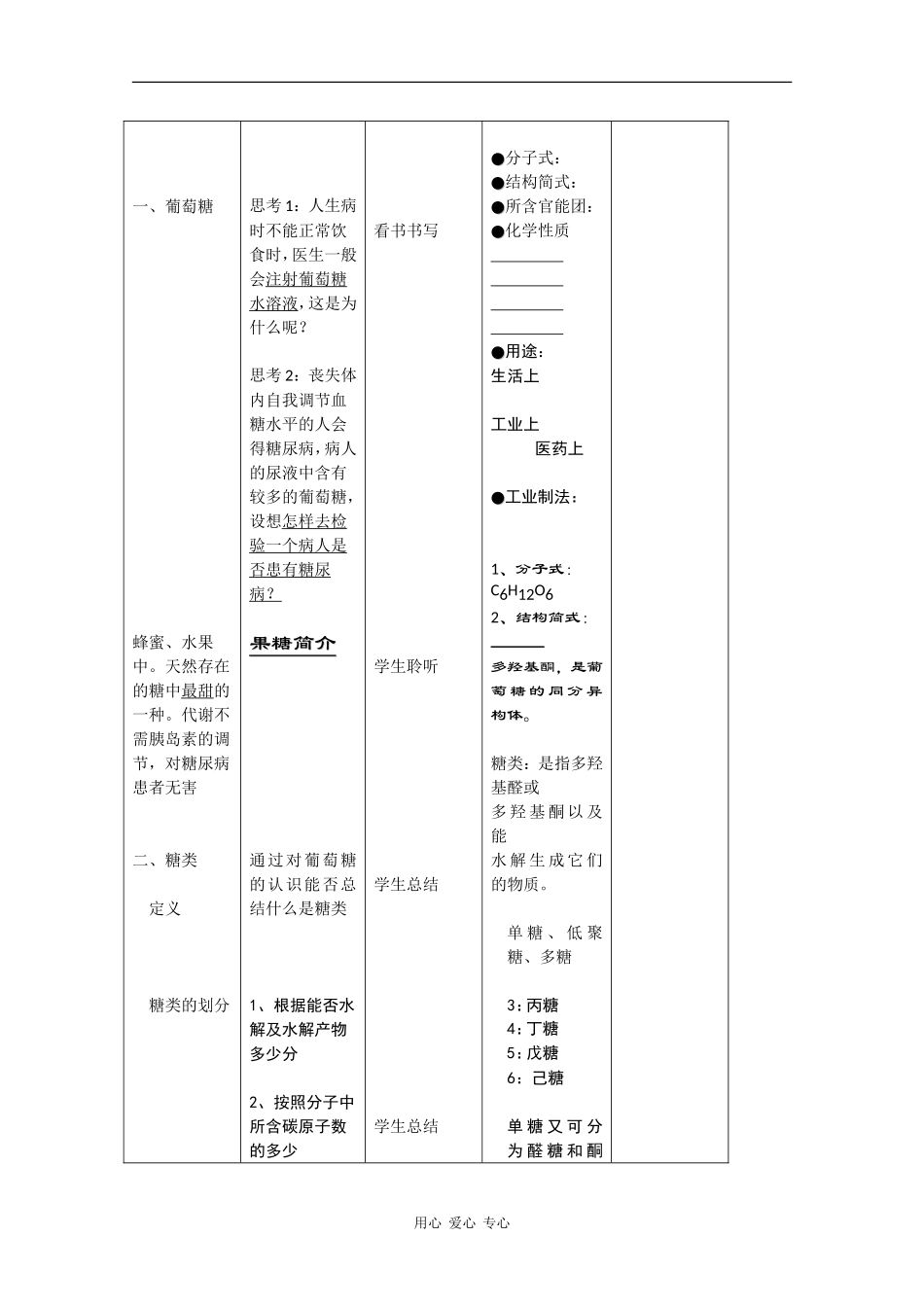 高二化学：5.1《糖类 油脂》教案苏教版_第2页