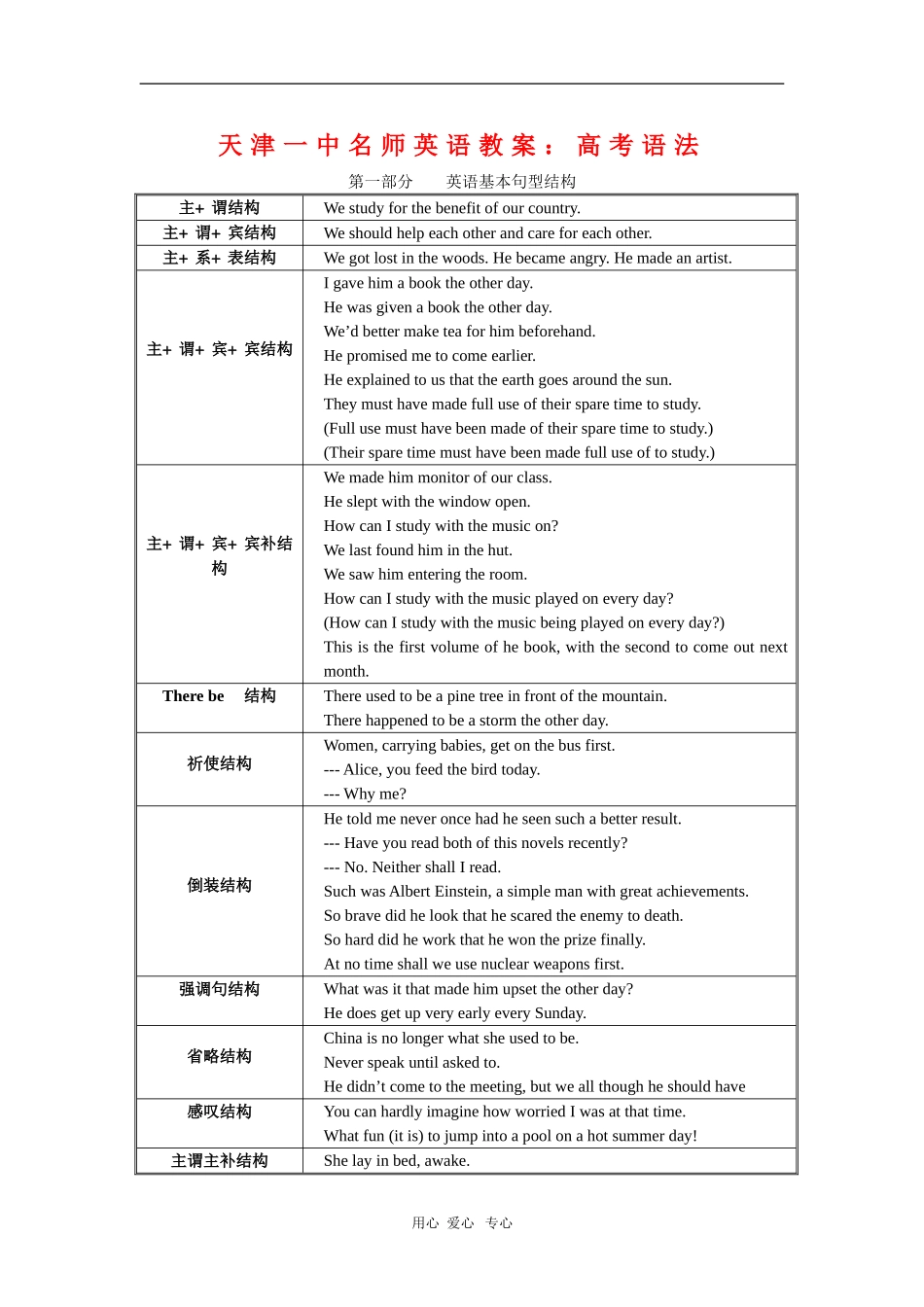 天津一中名师高三英语教案：高考语法_第1页