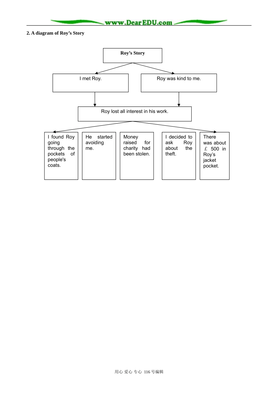 高中英语必修6Module 3 Section 1 Discourse studies of Roy's Story_第2页