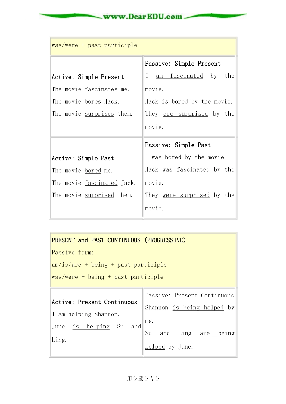 人教版英语选修7 Unit2 Robots--Period2_第3页