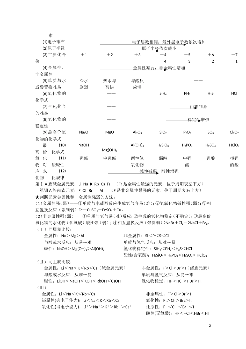 高一化学  第一章《物质结构 元素周期律》期末复习教案 新人教版必修2_第2页