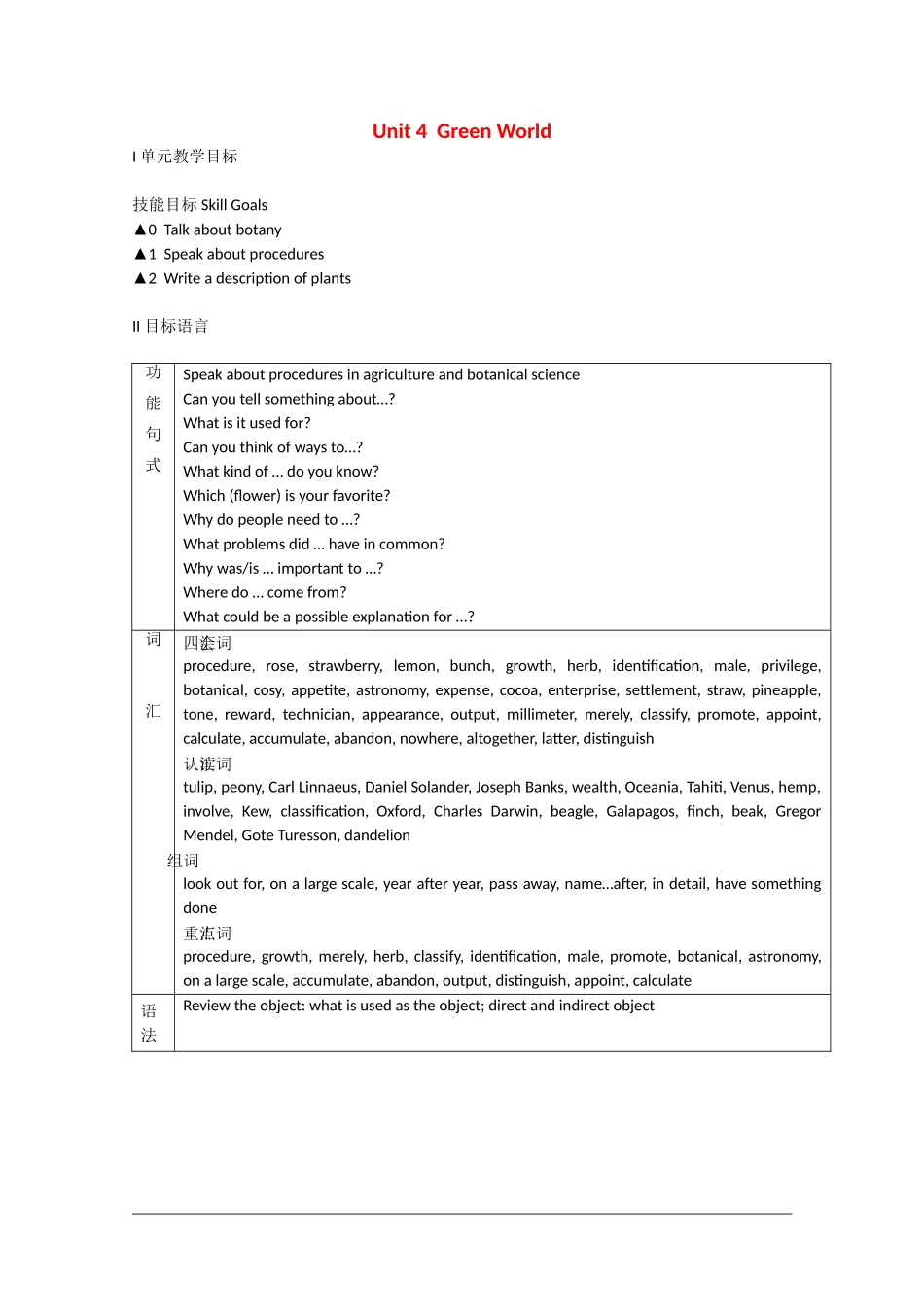 高中英语：Unit4 green world教案（旧人教版必修5）_第1页