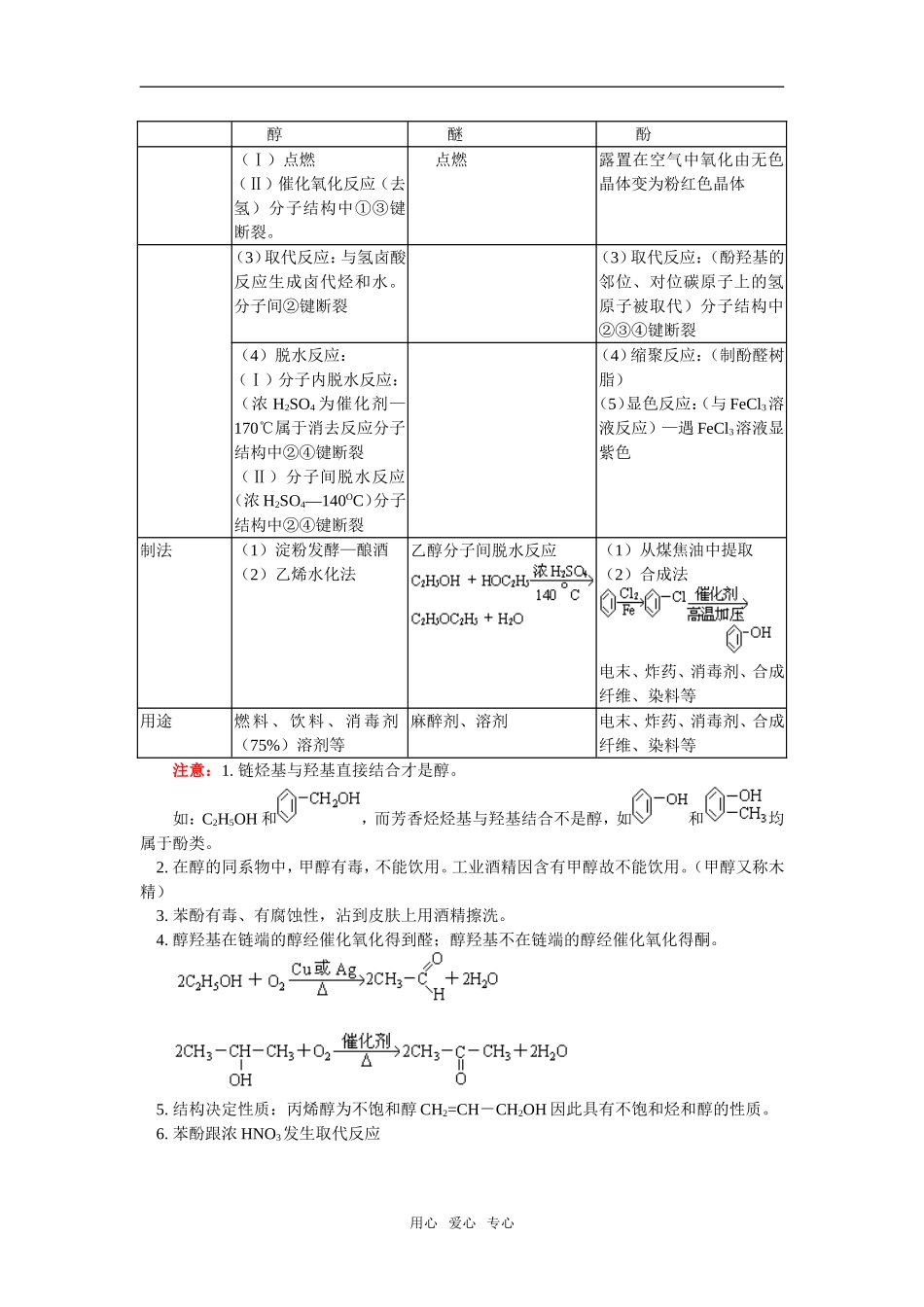 高三30 烃的衍生物—2_第2页