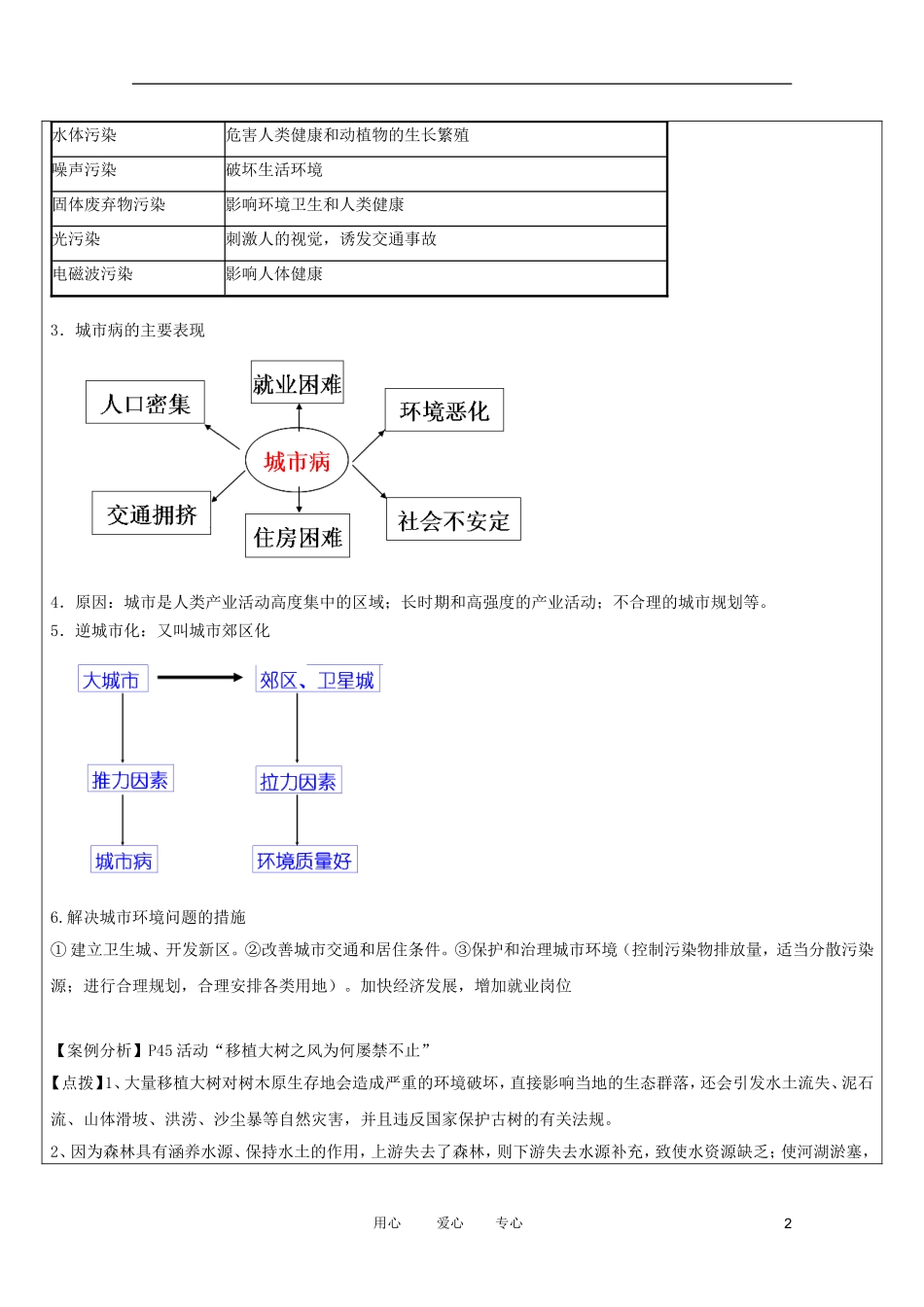 龙文教育高中地理教师辅导讲义 4城市化的影响1_第2页