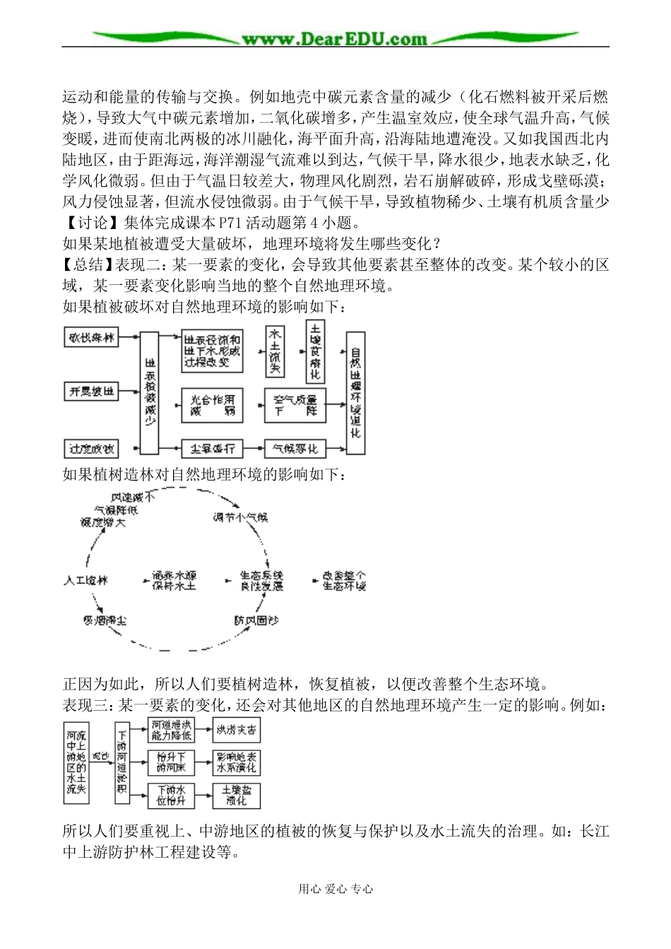 新人教版高中地理必修1自然地理环境的整体性教案_第2页