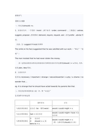 高中英语语法虚拟语气要点点拨教案新人教版选修6