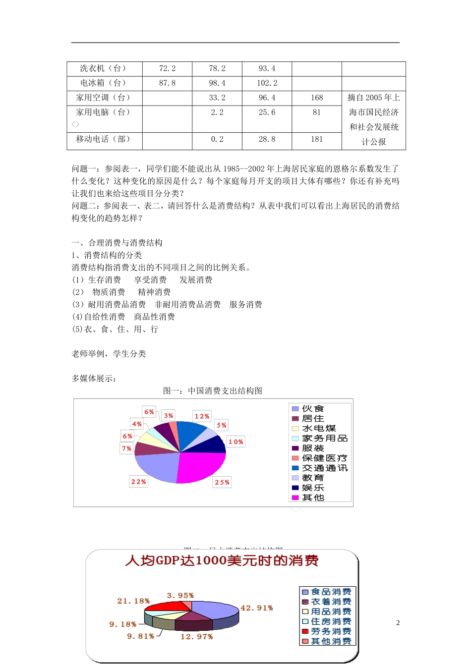 高中政治 《合理消费与消费结构》教案2 沪教版高一_第2页