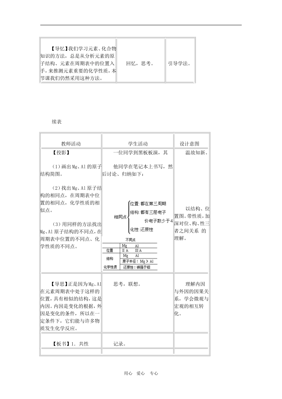 高考化学专题复习教案四：镁铝及其化合物_第2页