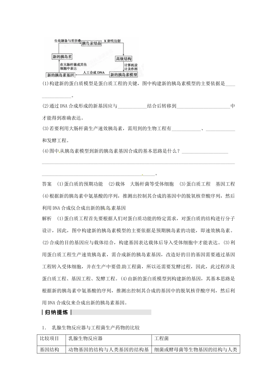 重庆市万州分水中学高考生物 第1章《基因工程》复习考点三 关注基因工程的应用和蛋白质工程 新人教版选修3 _第3页