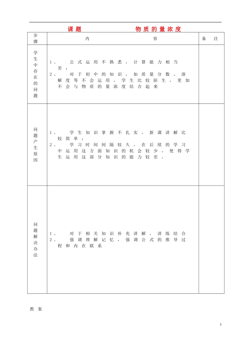 高考化学一轮复习 物质的量浓度教案-人教版高三全册化学教案_第1页