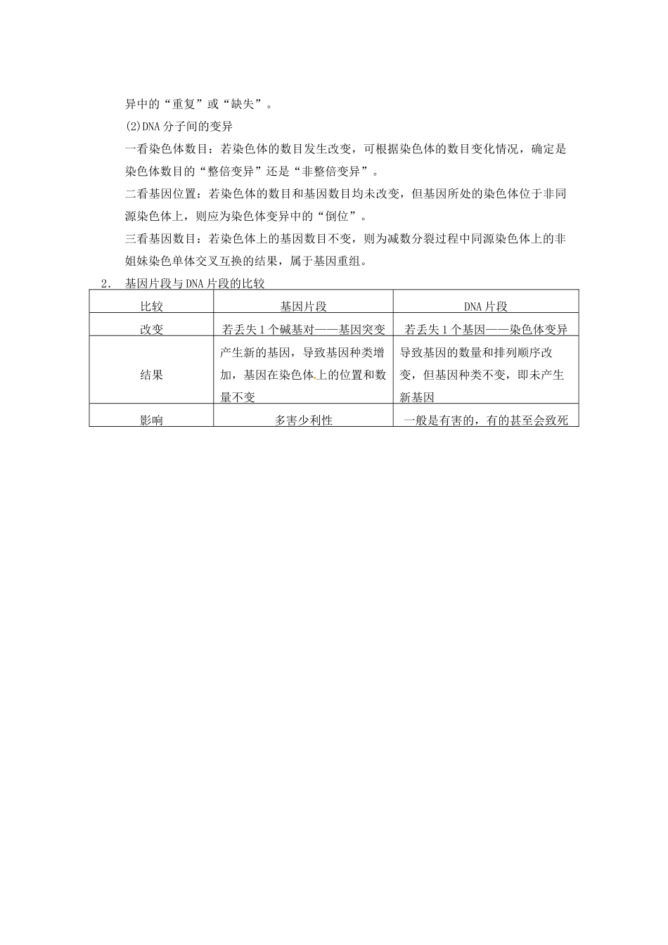 重庆市万州分水中学高考生物 第5章《基因突变及其他变异》考点复习五 比较三种可遗传变异 新人教版必修2_第3页